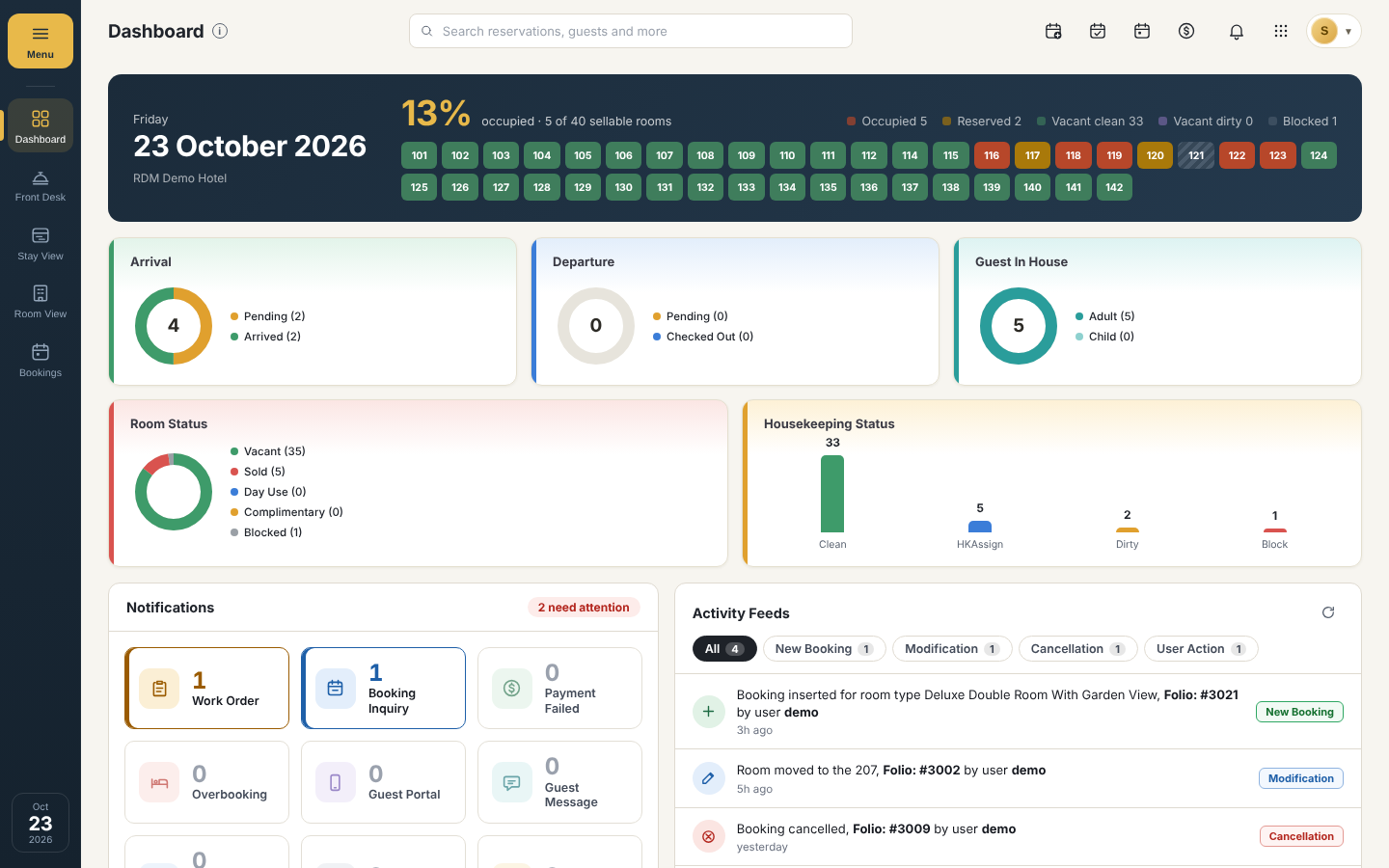 PMS dashboard with today's arrivals, departures, room status and housekeeping