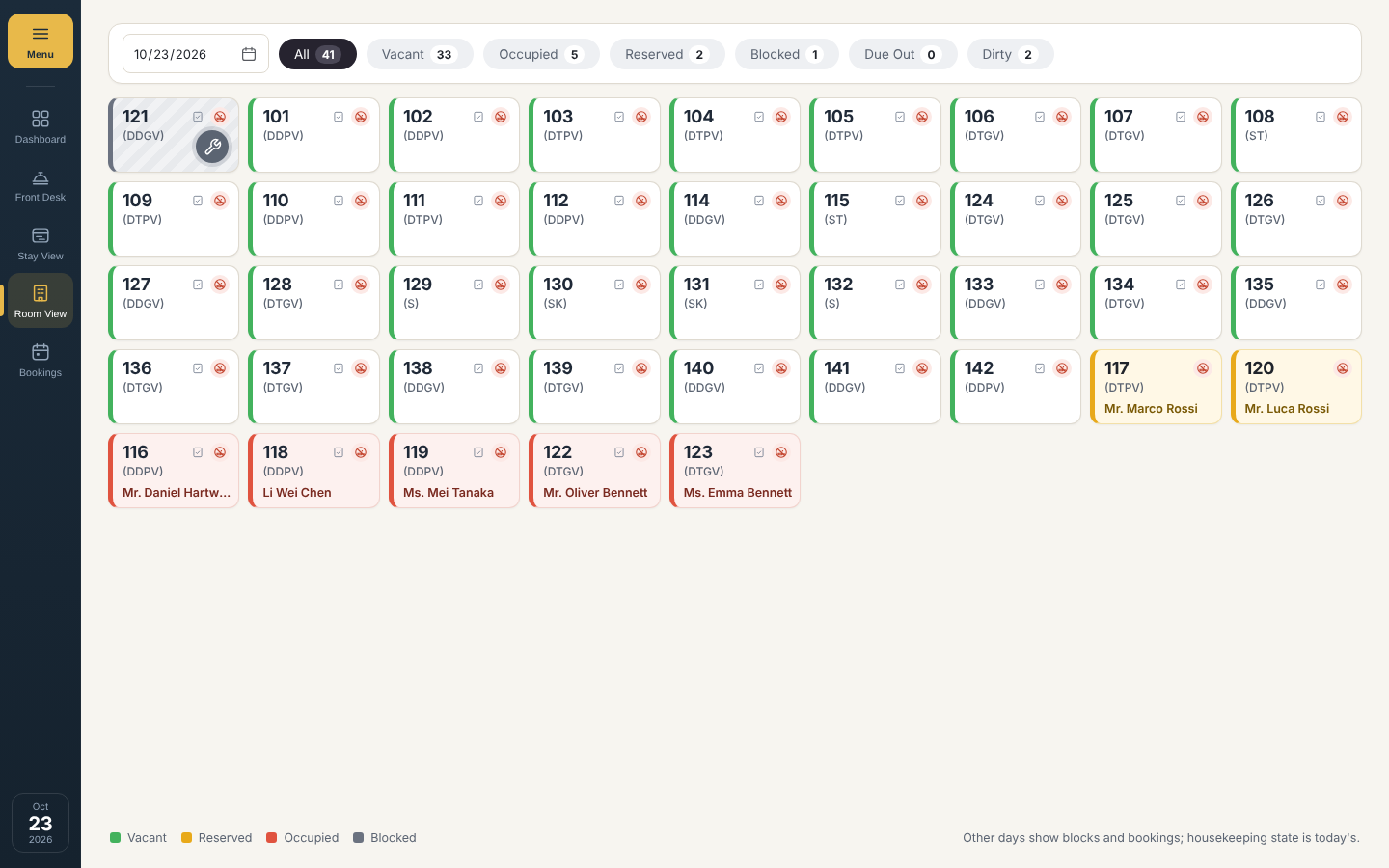 Room view with cleaning status for every room